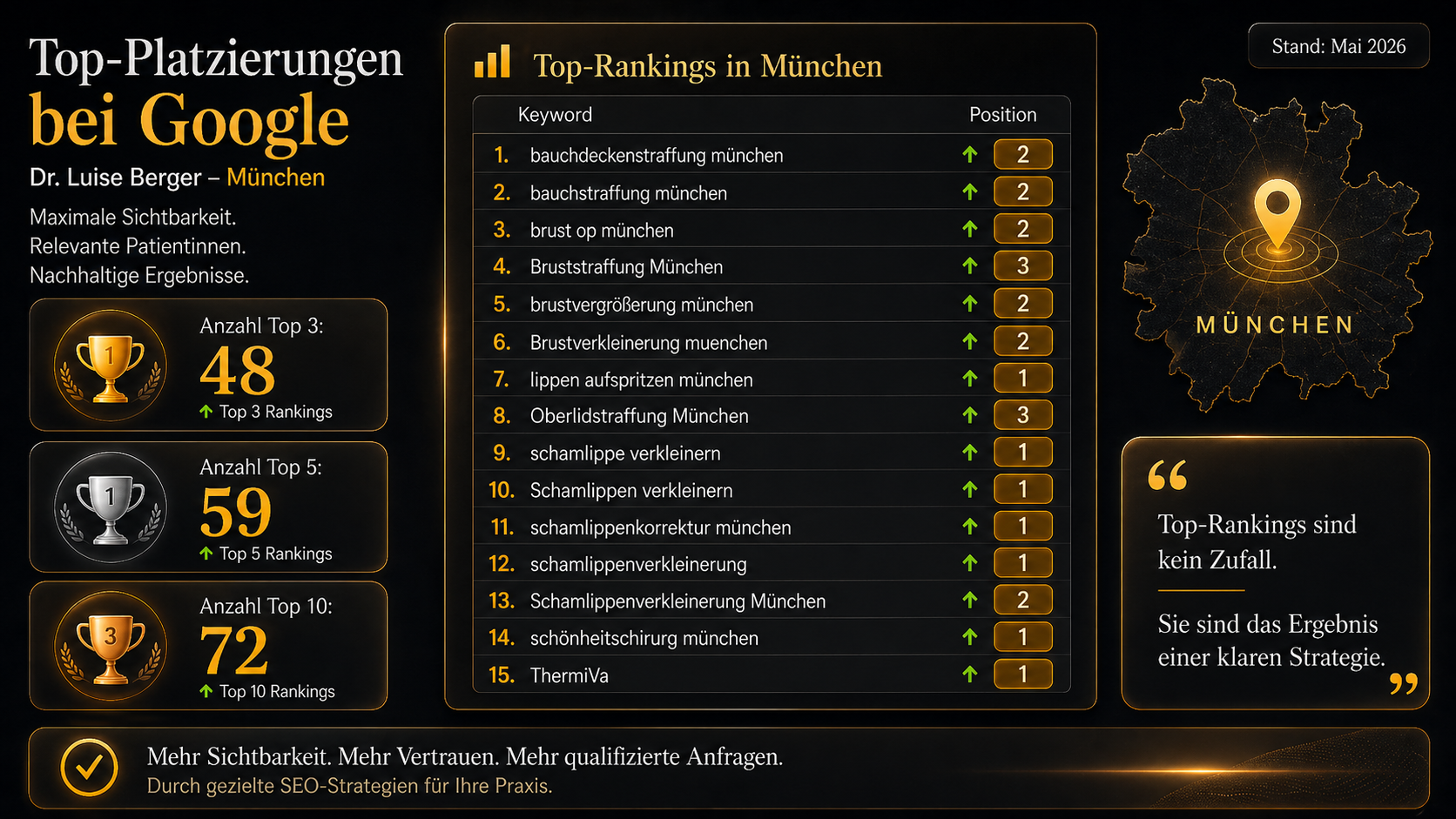 Google Platzierungen Screenshot